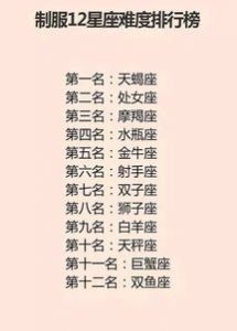 12星座衣服的牌子有哪些-泡学网-奕声情感,PUA,展示面,撩妹,聊天,情感挽回,泡学书籍,迷男方法,泡学网白鹤,搭讪,恋爱技巧,泡妞秘籍,社交软件,怎么追女生